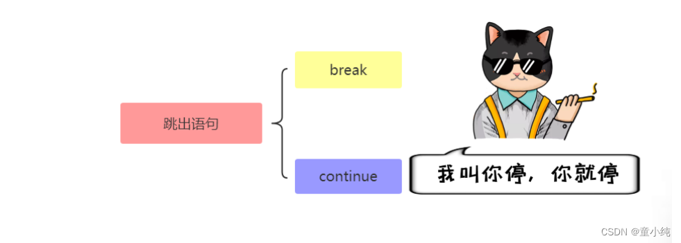 JavaScript(四)-全面详解（学习总结---从入门到深化）_循环语句_16