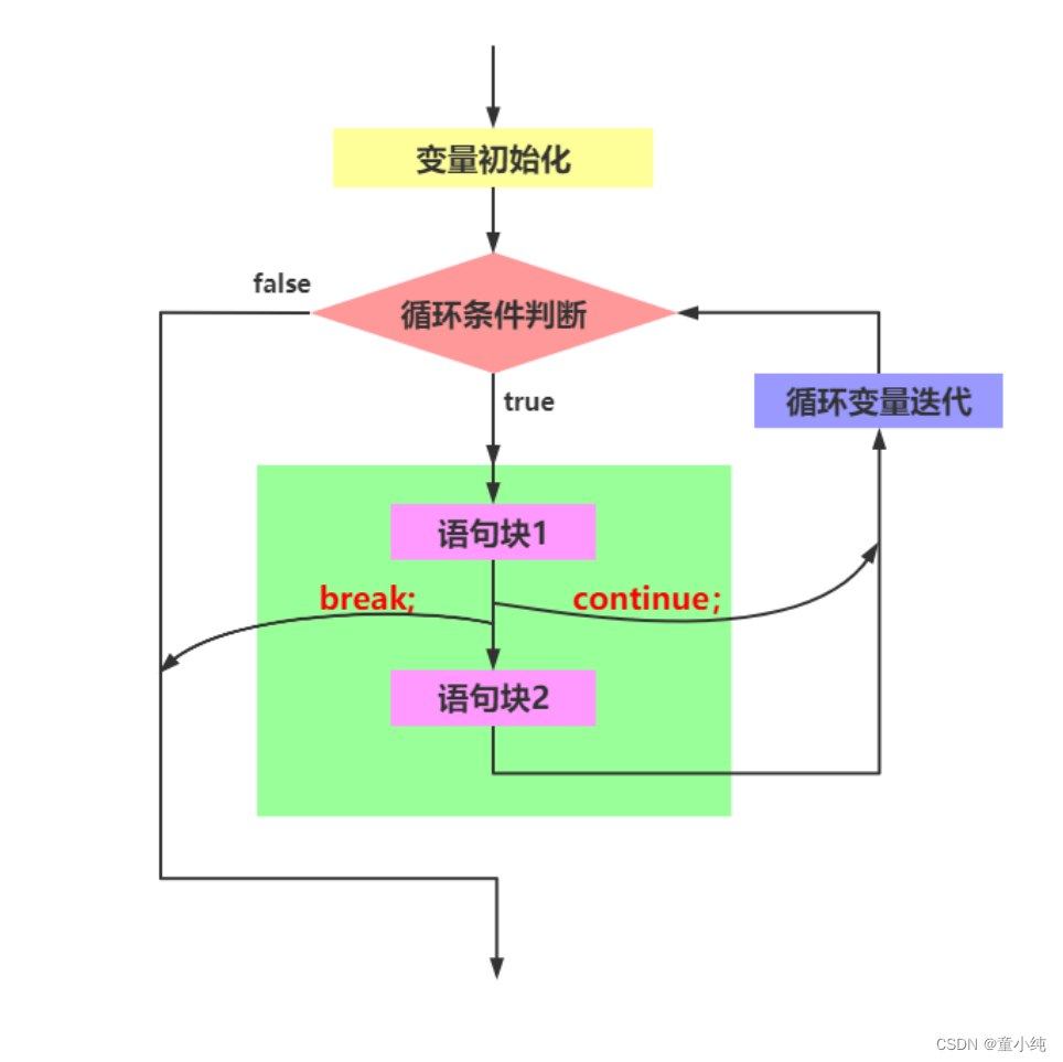 JavaScript(四)-全面详解（学习总结---从入门到深化）_循环语句_17