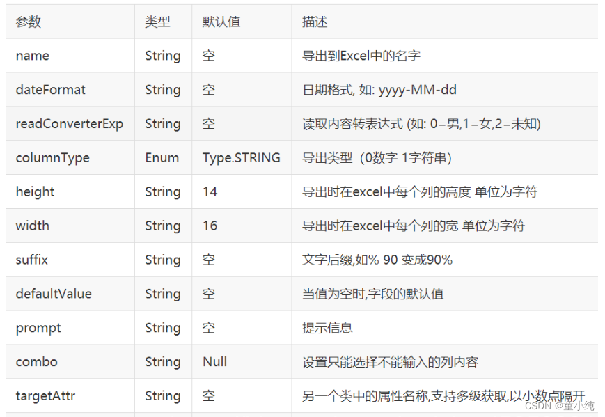 若依框架 ------- 导入导出(Excel)_java_02