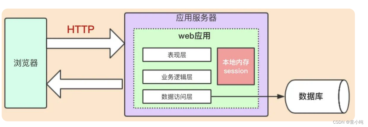 SpringCloud-全面详解（学习总结---从入门到深化）_Java_02