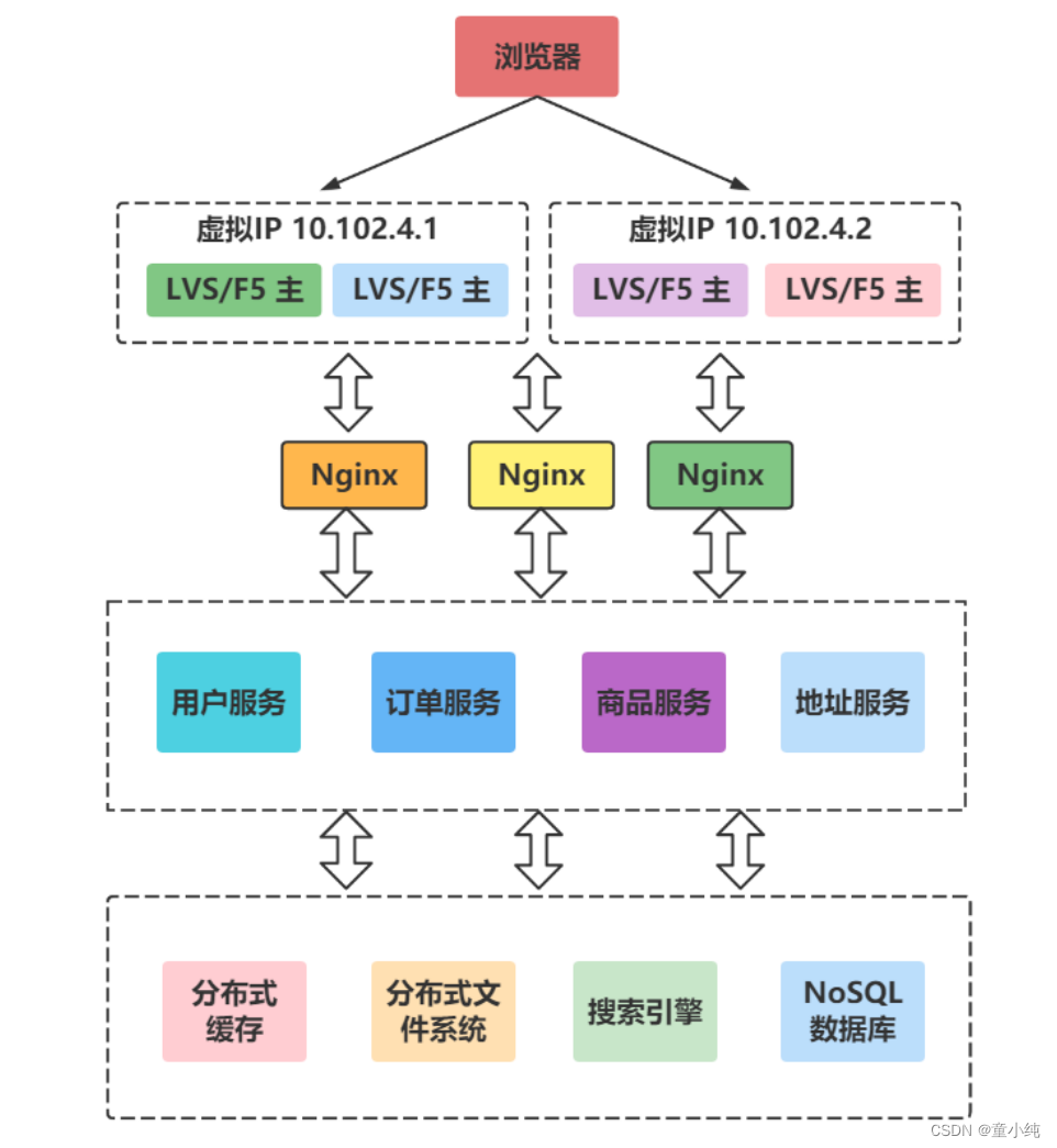 SpringCloud-全面详解（学习总结---从入门到深化）_微服务_06