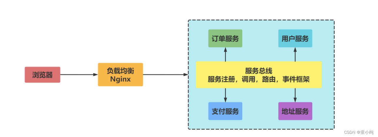 SpringCloud-全面详解（学习总结---从入门到深化）_Cloud_08