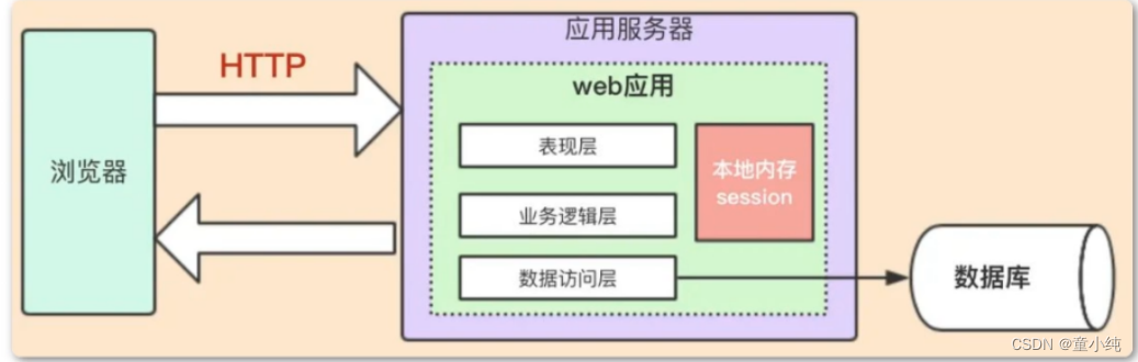 Zookeeper-全面详解（学习总结---从入门到深化）_数据_03