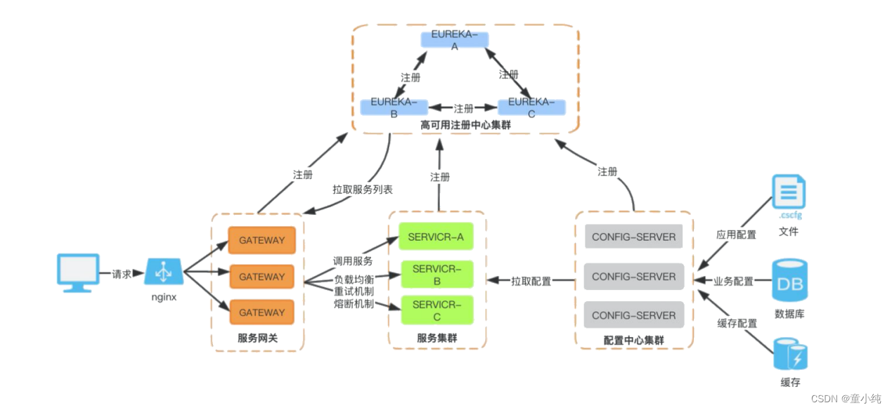 SpringCloud-全面详解（学习总结---从入门到深化）_Java_11