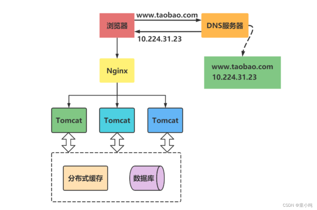 Zookeeper-全面详解（学习总结---从入门到深化）_分布式_05