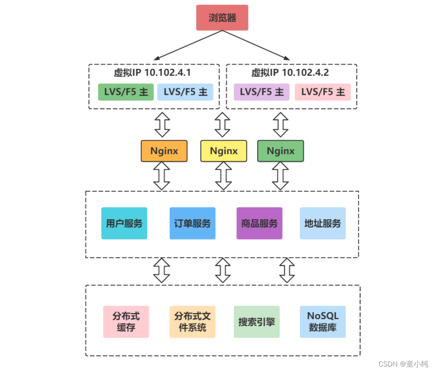 Zookeeper-全面详解（学习总结---从入门到深化）_ZooKeeper_06