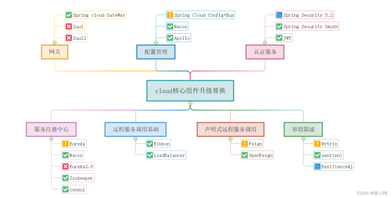 SpringCloud-全面详解（学习总结---从入门到深化）_Spring Cloud_20