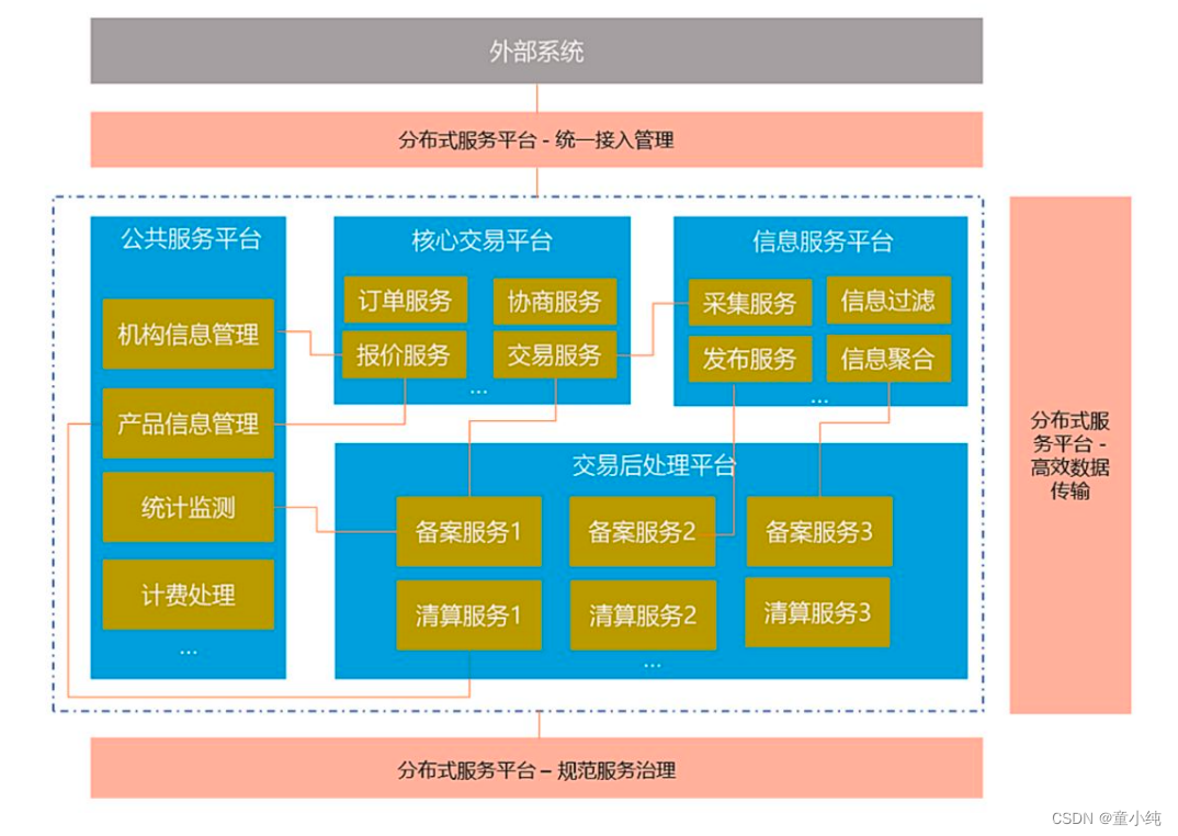 Zookeeper-全面详解（学习总结---从入门到深化）_负载均衡_20