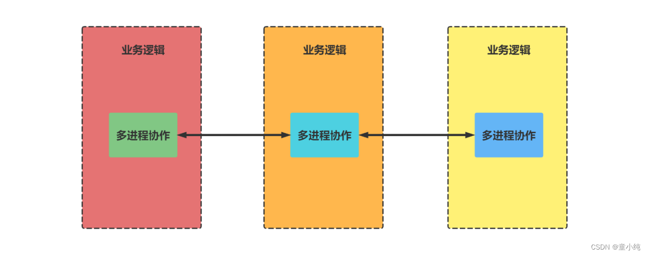 Zookeeper-全面详解（学习总结---从入门到深化）_ZooKeeper_21