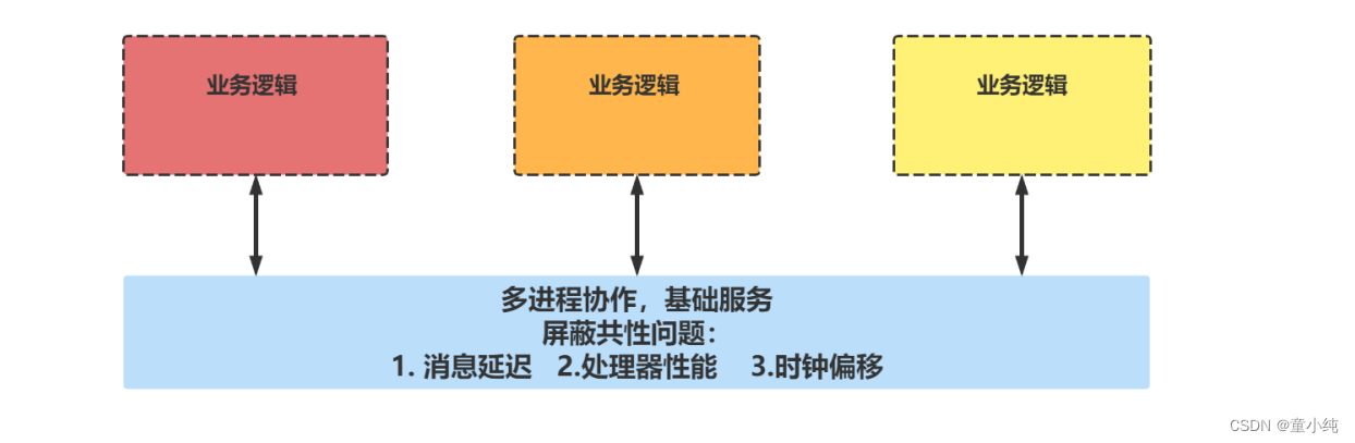 Zookeeper-全面详解（学习总结---从入门到深化）_ZooKeeper_23