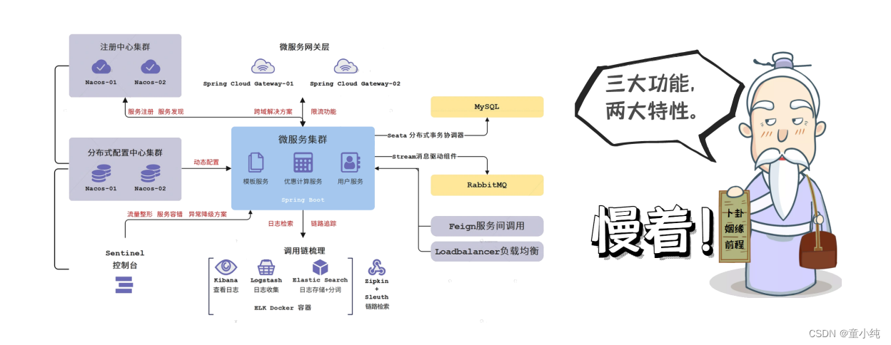 SpringCloud-全面详解（学习总结---从入门到深化）_spring_27