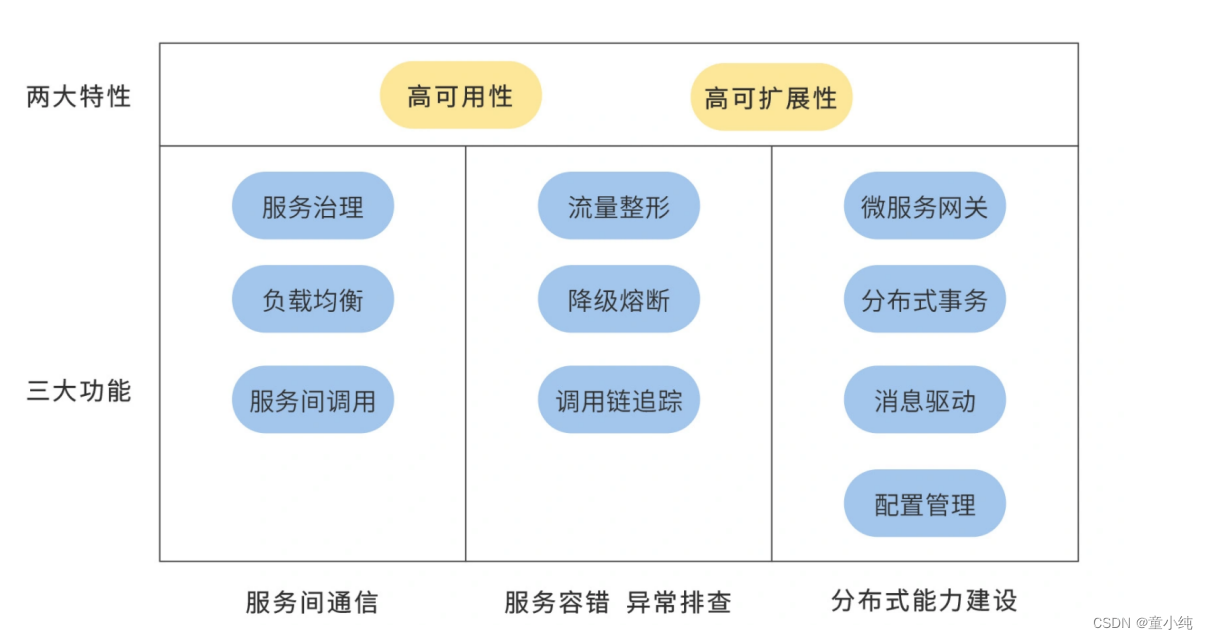 SpringCloud-全面详解（学习总结---从入门到深化）_Spring Cloud_28