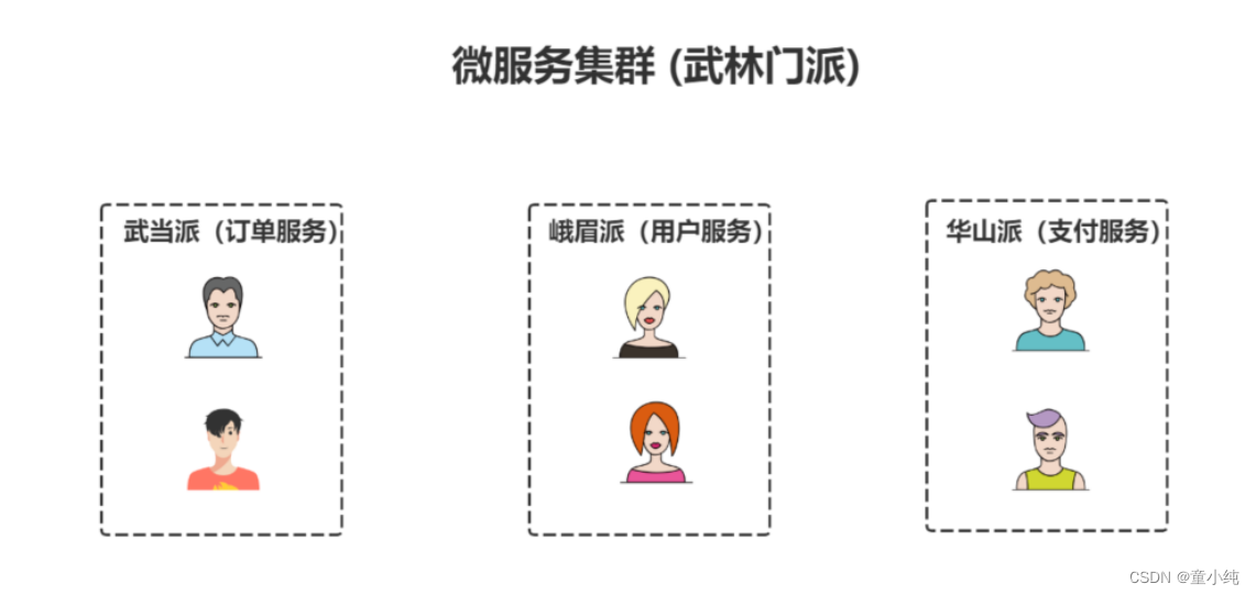 SpringCloud-全面详解（学习总结---从入门到深化）_spring_32