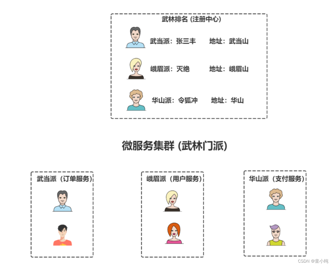 SpringCloud-全面详解（学习总结---从入门到深化）_Java_33