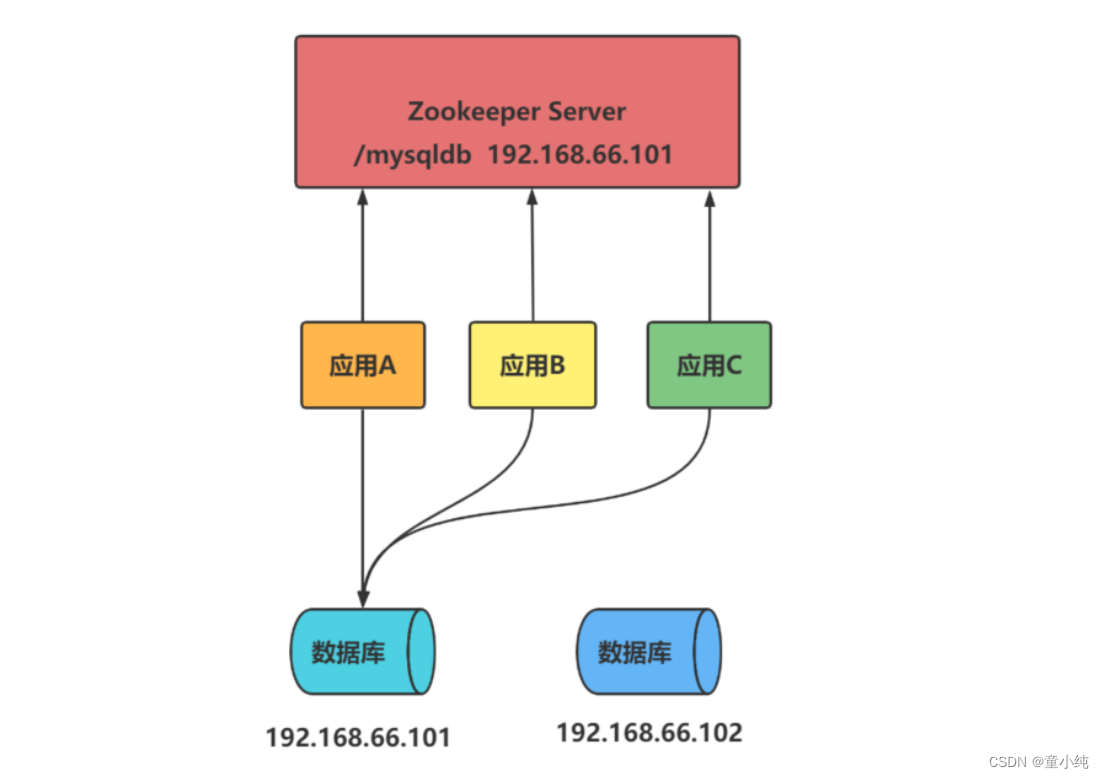 Zookeeper-全面详解（学习总结---从入门到深化）_ZooKeeper_26