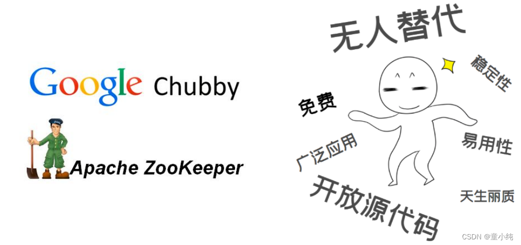 Zookeeper-全面详解（学习总结---从入门到深化）_分布式_34