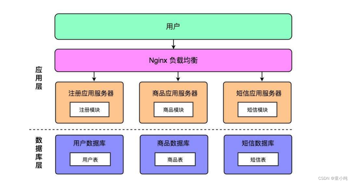 Zookeeper-全面详解（学习总结---从入门到深化）_分布式_35