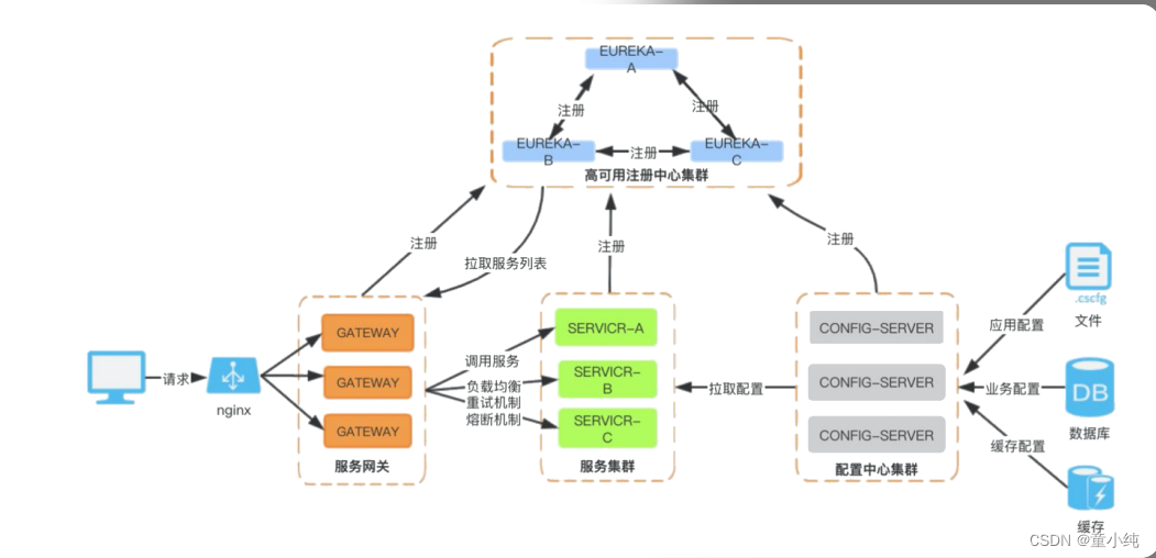 SpringCloud-全面详解（学习总结---从入门到深化）_微服务_60