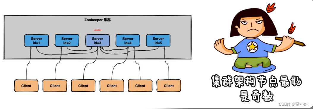 Zookeeper-全面详解（学习总结---从入门到深化）_负载均衡_50