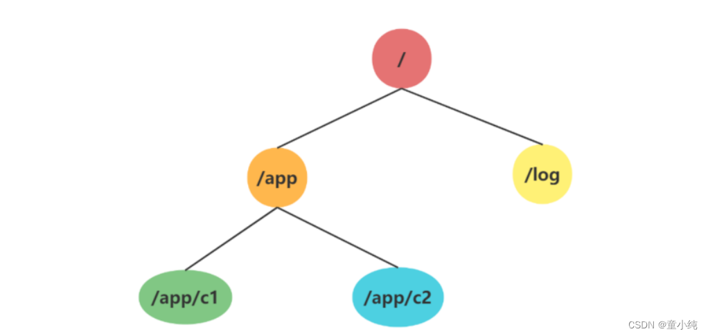 Zookeeper-全面详解（学习总结---从入门到深化）_ZooKeeper_55