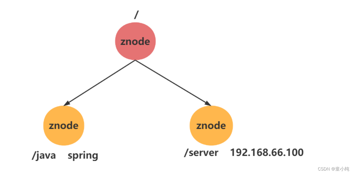 Zookeeper-全面详解（学习总结---从入门到深化）_数据_56