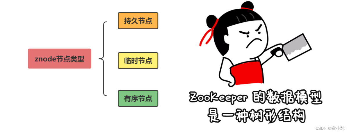 Zookeeper-全面详解（学习总结---从入门到深化）_分布式_57