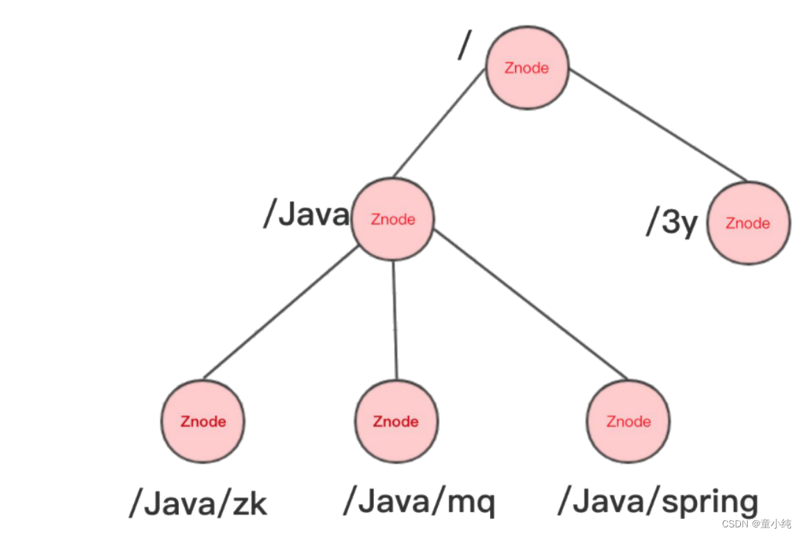 Zookeeper-全面详解（学习总结---从入门到深化）_ZooKeeper_58