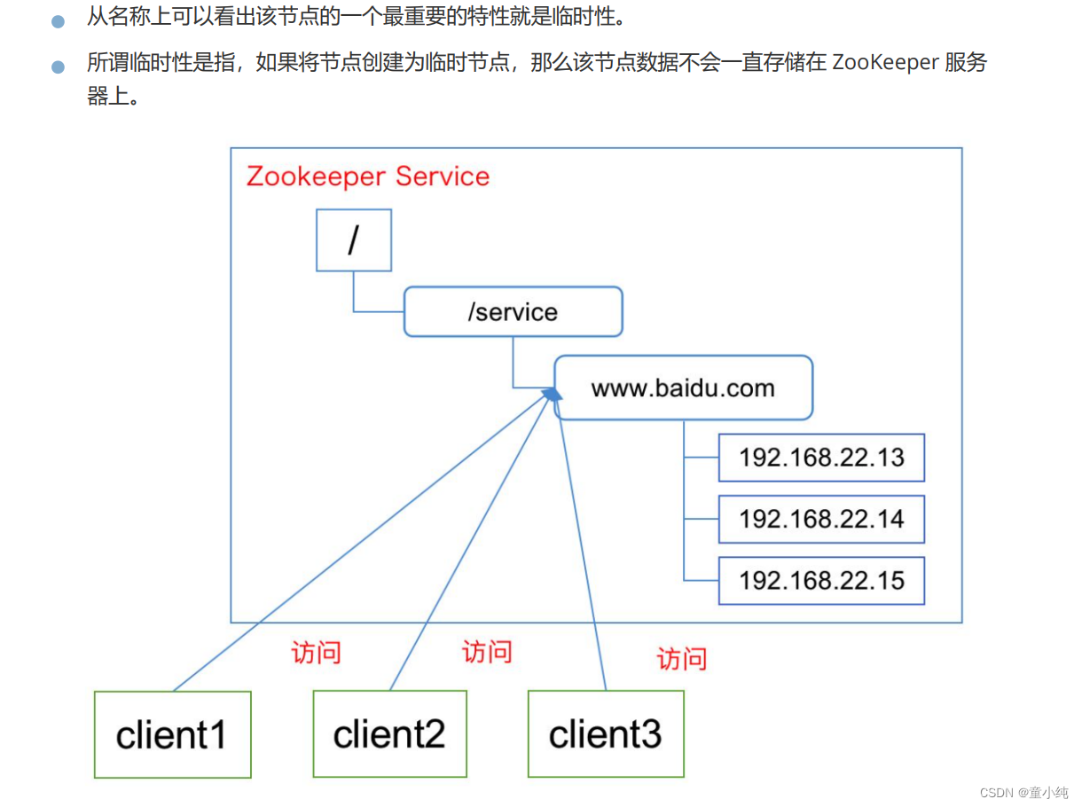 Zookeeper-全面详解（学习总结---从入门到深化）_数据_60