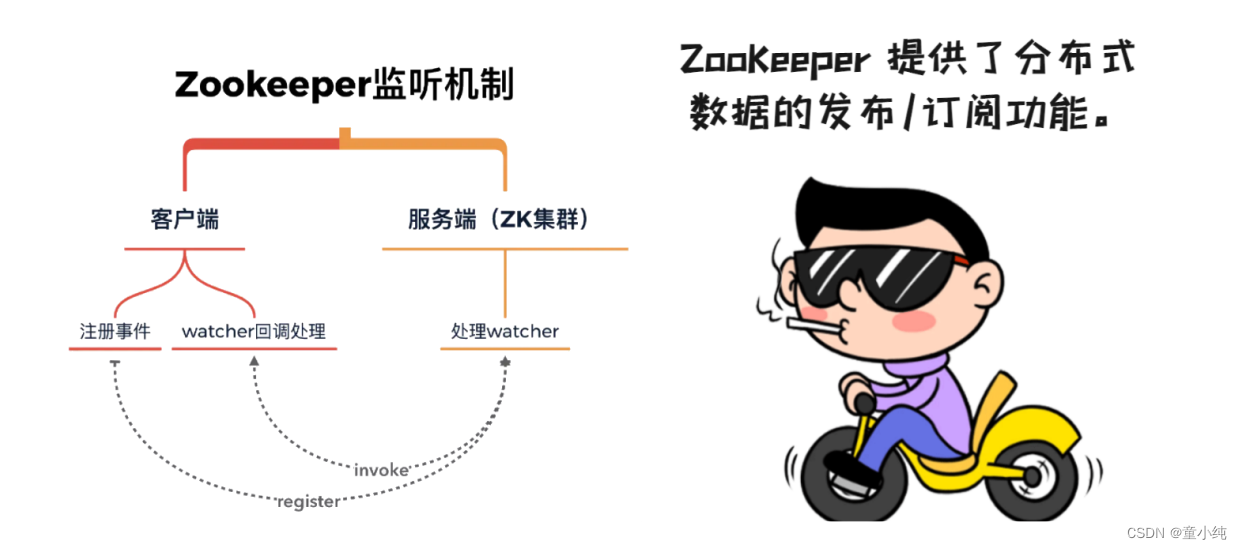 Zookeeper-全面详解（学习总结---从入门到深化）_负载均衡_66