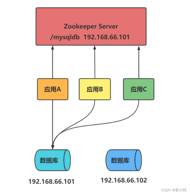 Zookeeper-全面详解（学习总结---从入门到深化）_负载均衡_67