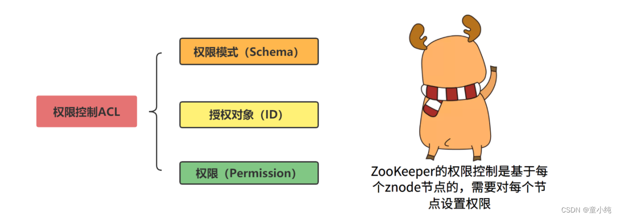 Zookeeper-全面详解（学习总结---从入门到深化）_分布式_68