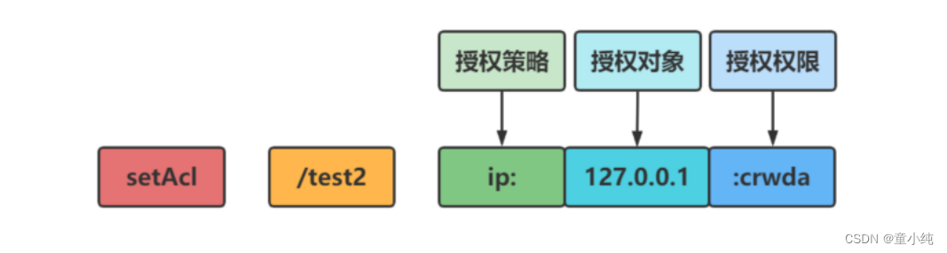 Zookeeper-全面详解（学习总结---从入门到深化）_分布式_70