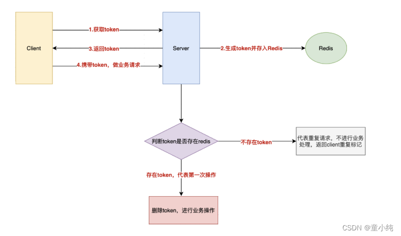 接口幂-全面详解（学习总结---从入门到深化）_学习_10