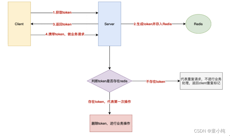 接口幂-全面详解（学习总结---从入门到深化）_ide_11