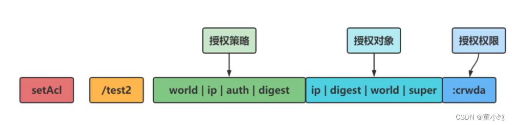 Zookeeper-全面详解（学习总结---从入门到深化）_ZooKeeper_74