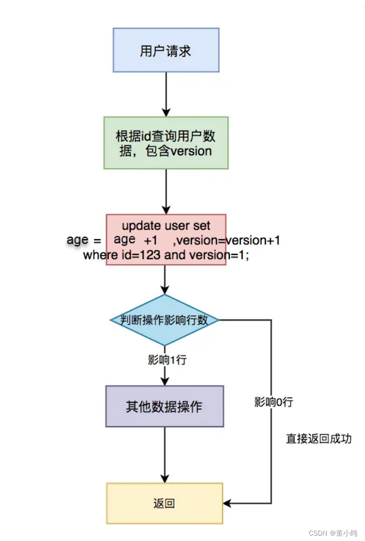 接口幂-全面详解（学习总结---从入门到深化）_接口幂_13