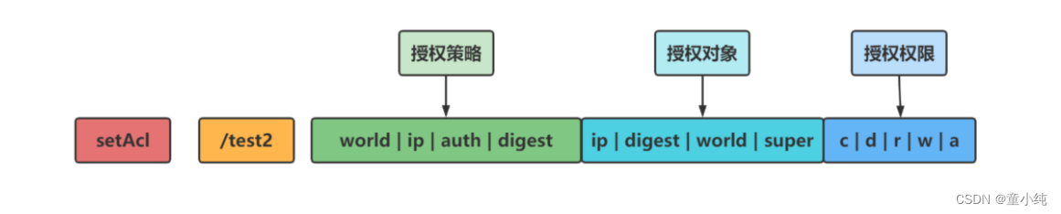 Zookeeper-全面详解（学习总结---从入门到深化）_ZooKeeper_76