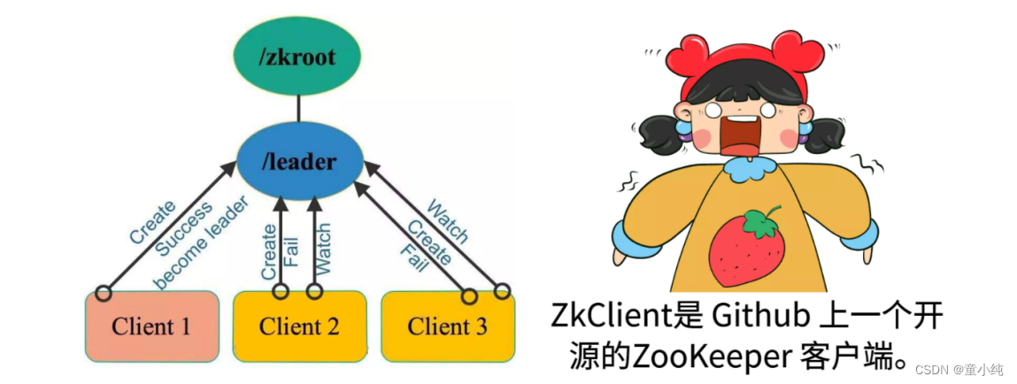 Zookeeper-全面详解（学习总结---从入门到深化）_负载均衡_84