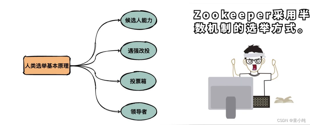 Zookeeper-全面详解（学习总结---从入门到深化）_分布式_94