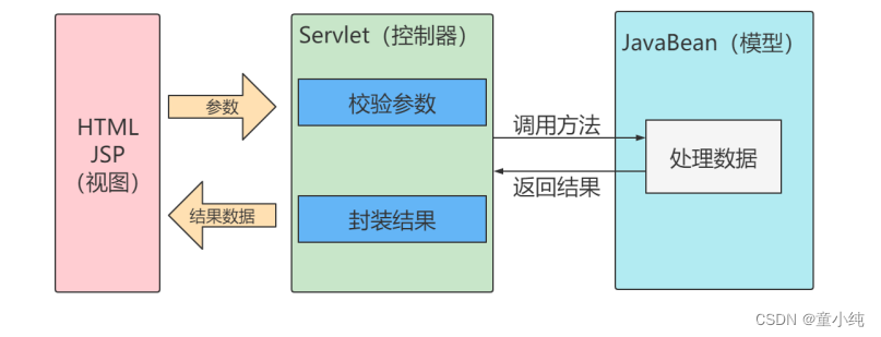 SpringMVC-全面详解（学习总结---从入门到深化）_学习_02