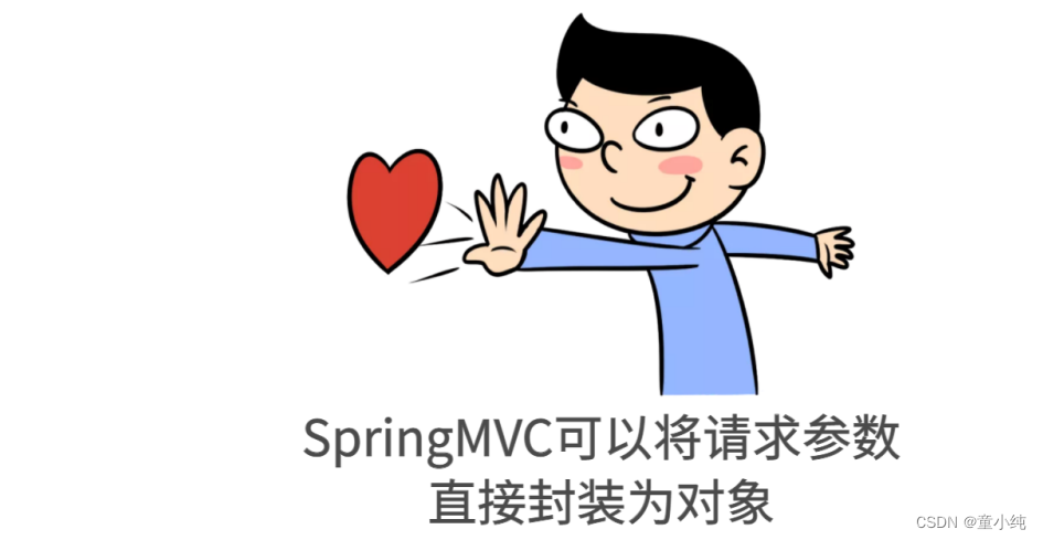 SpringMVC-全面详解（学习总结---从入门到深化）_springMVC_06