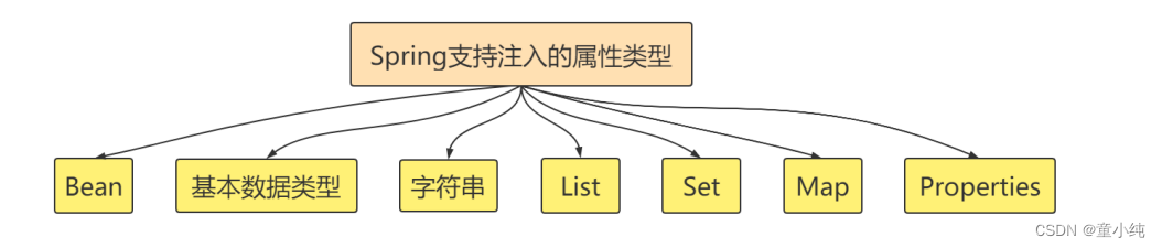 Spring-全面详解（学习总结---从入门到深化）_java_14