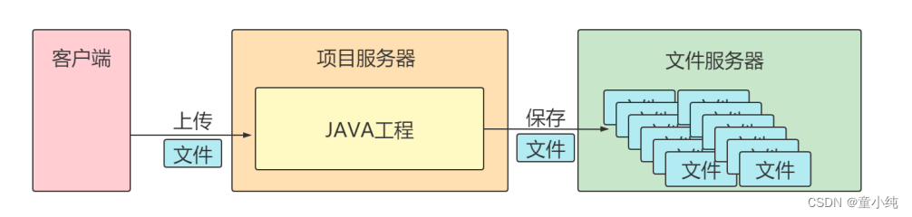 SpringMVC-全面详解（学习总结---从入门到深化）_MVC_39