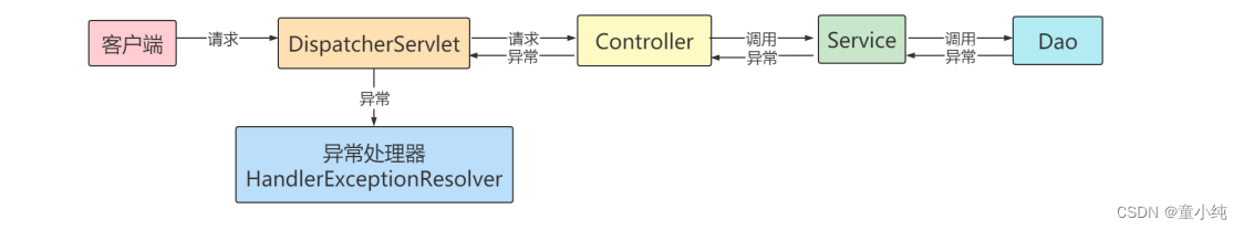 SpringMVC-全面详解（学习总结---从入门到深化）_学习_41