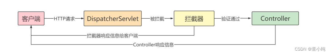 SpringMVC-全面详解（学习总结---从入门到深化）_java_44