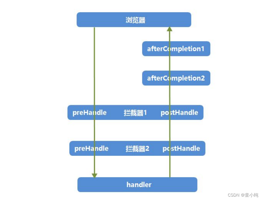 SpringMVC-全面详解（学习总结---从入门到深化）_springMVC_45