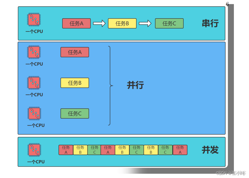 Java基础深化和提高-------多线程与并发编程_多线程_06