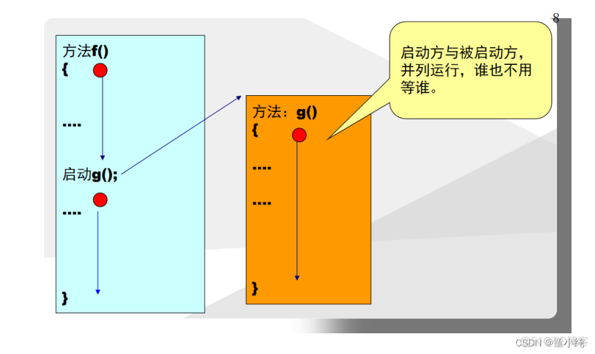 Java基础深化和提高-------多线程与并发编程_并发_08