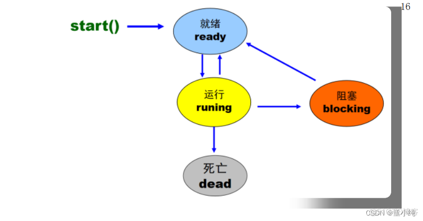 Java基础深化和提高-------多线程与并发编程_java_12