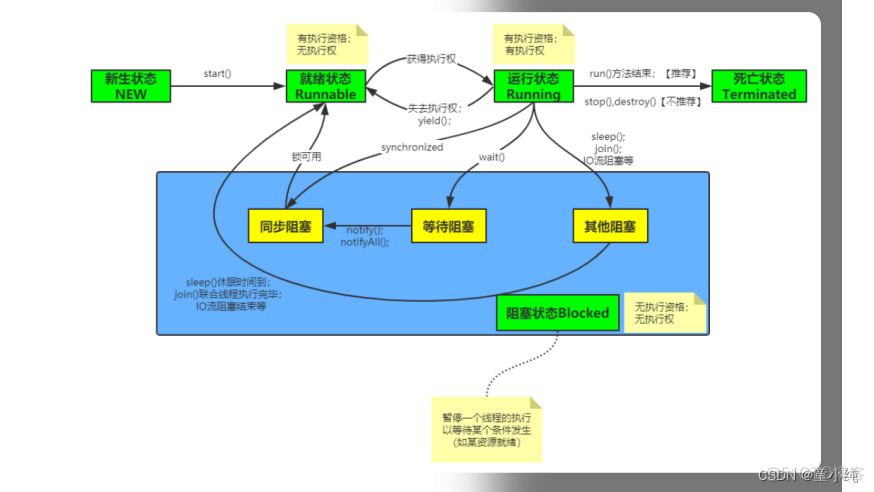 Java基础深化和提高-------多线程与并发编程_多线程_13